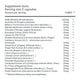 Phytonutrients + MSM